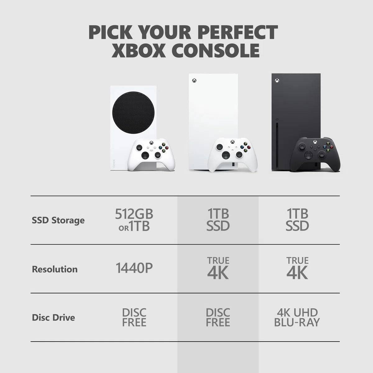 Microsoft Xbox Series X – Édition numérique 1 To