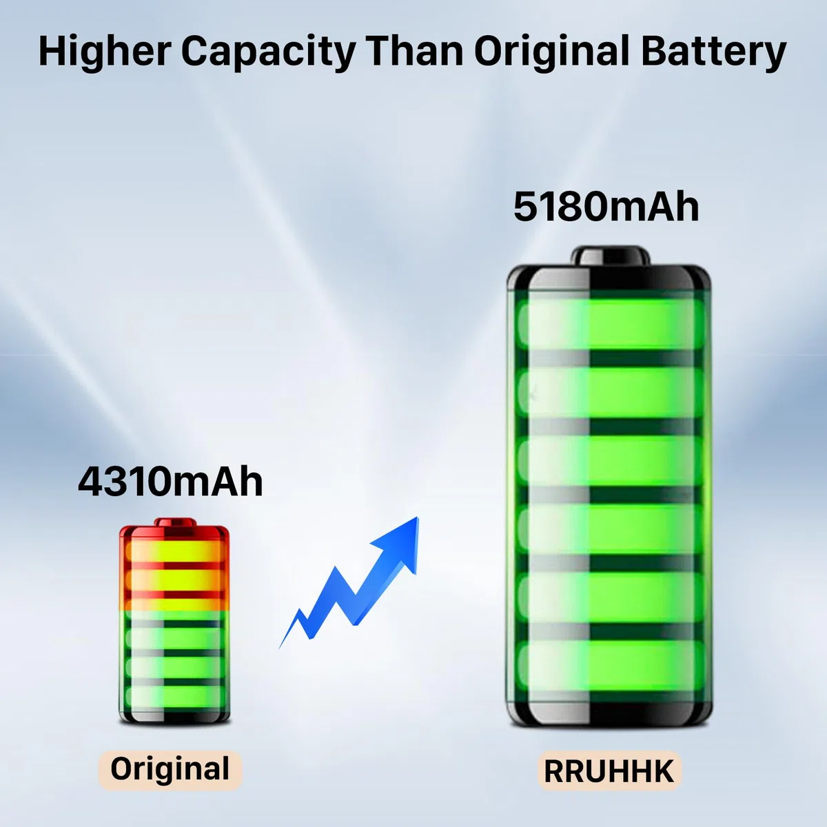 Batterie pour HAC-003, 5180mAh Nouvelle Batterie Haute capacité améliorée de Remplacement pour la Console Nintendo Switch 2017 (HAC-001), avec kit d'outils de réparation